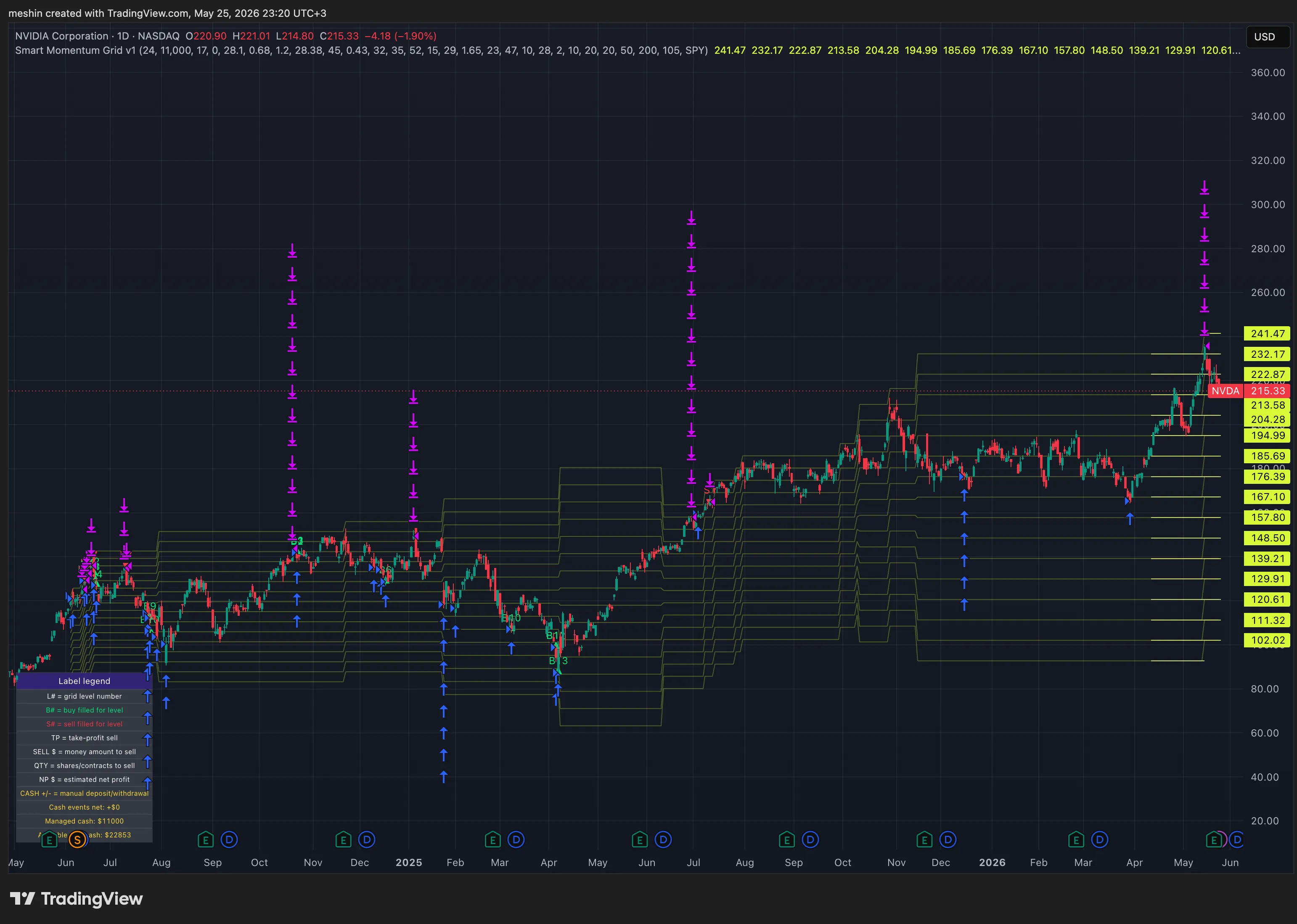 NVDA Smart Momentum Grid v1 chart