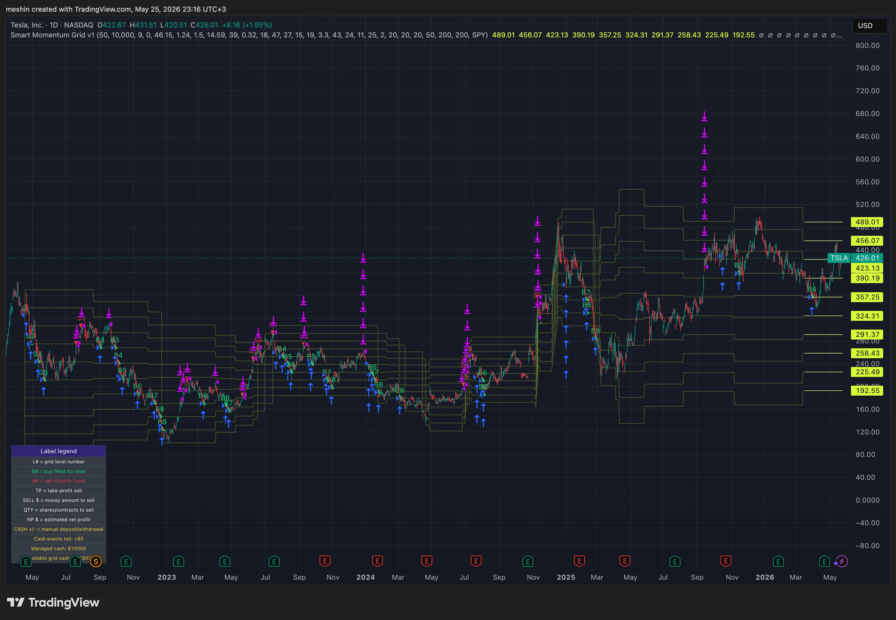 TSLA Smart Momentum Grid v1 chart